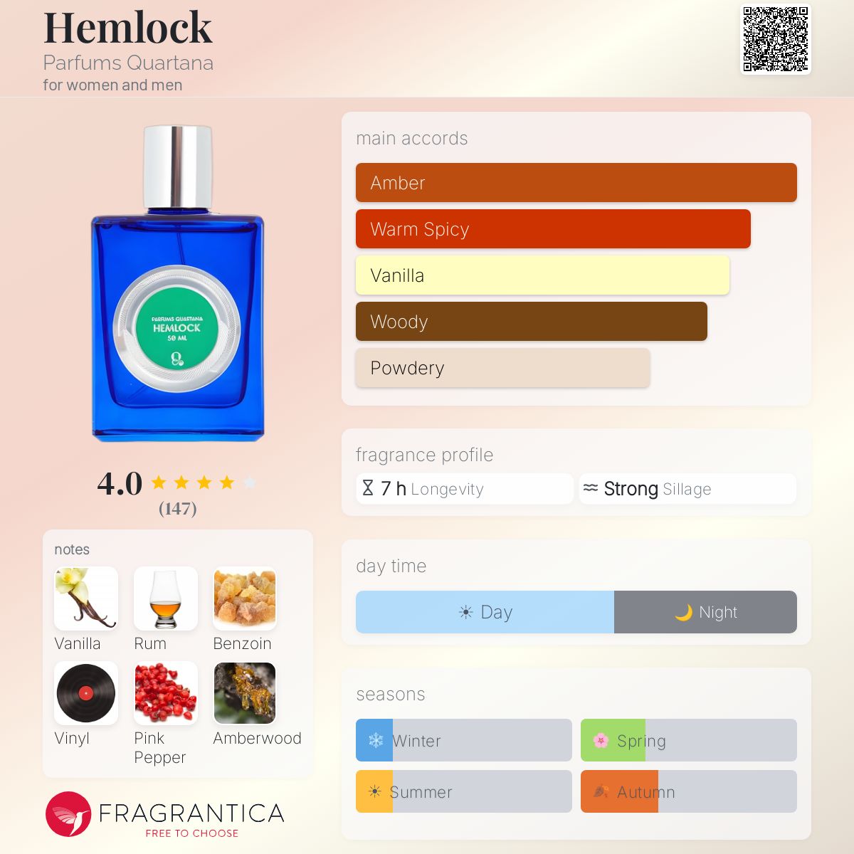 Fragrantica image 5