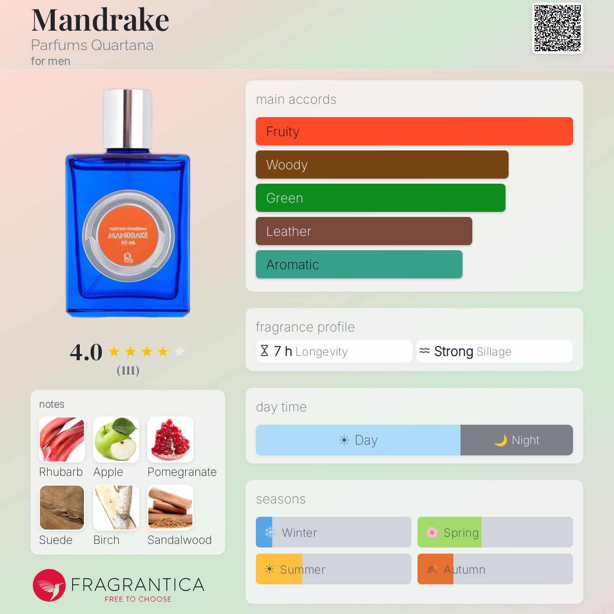 Fragrantica image 5