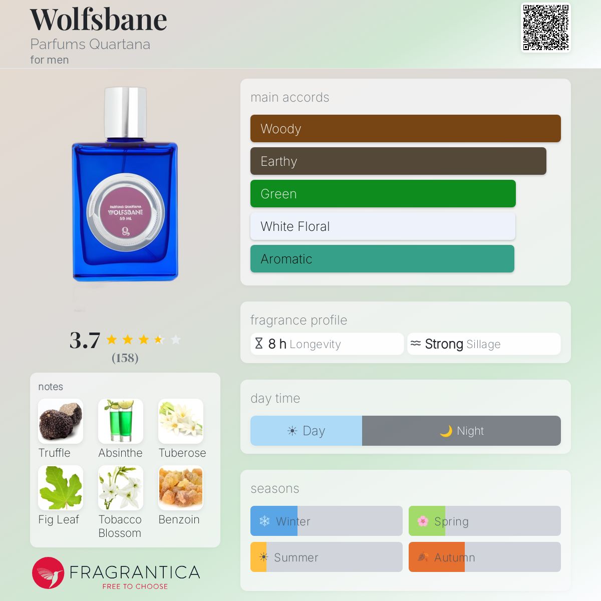 Fragrantica image 5
