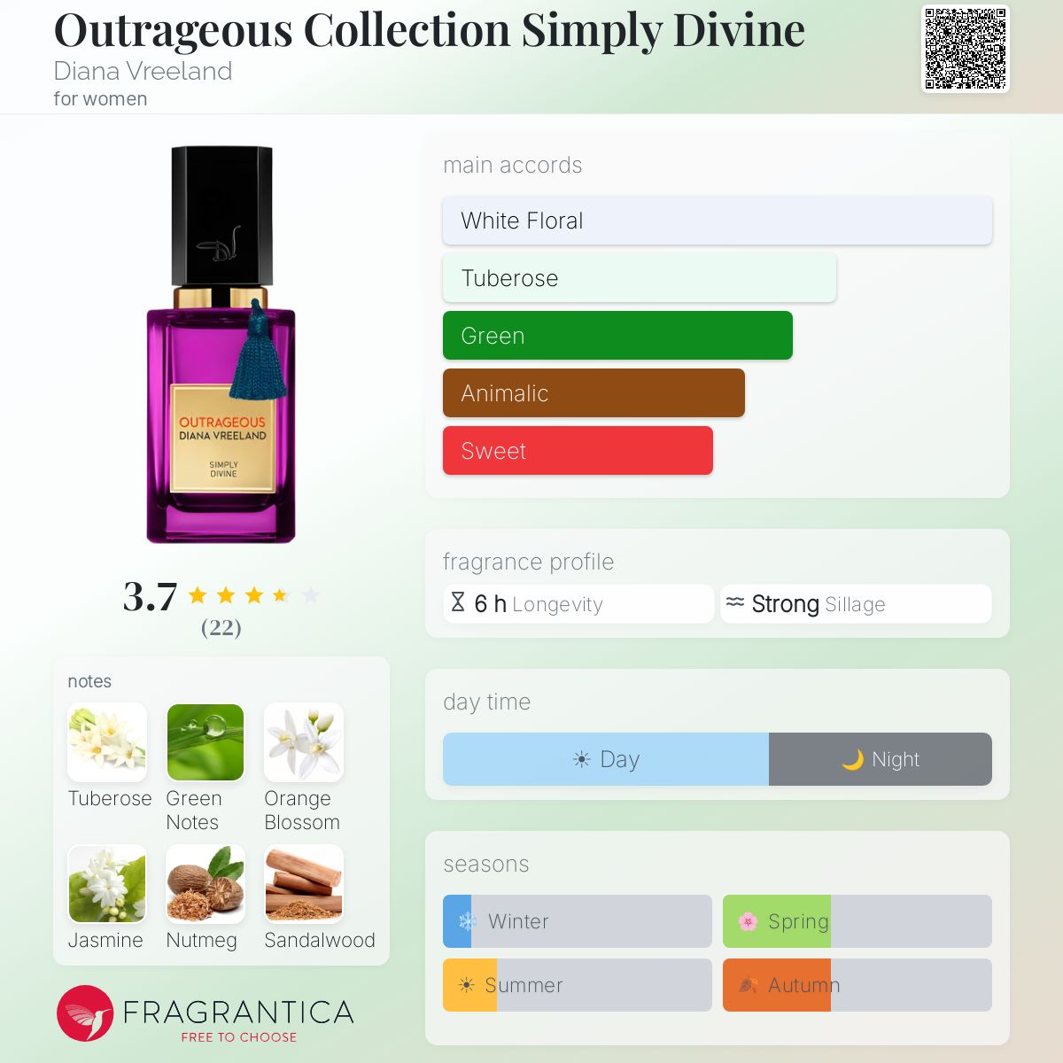 Outrageous Collection Simply Divine Diana Vreeland perfume - a