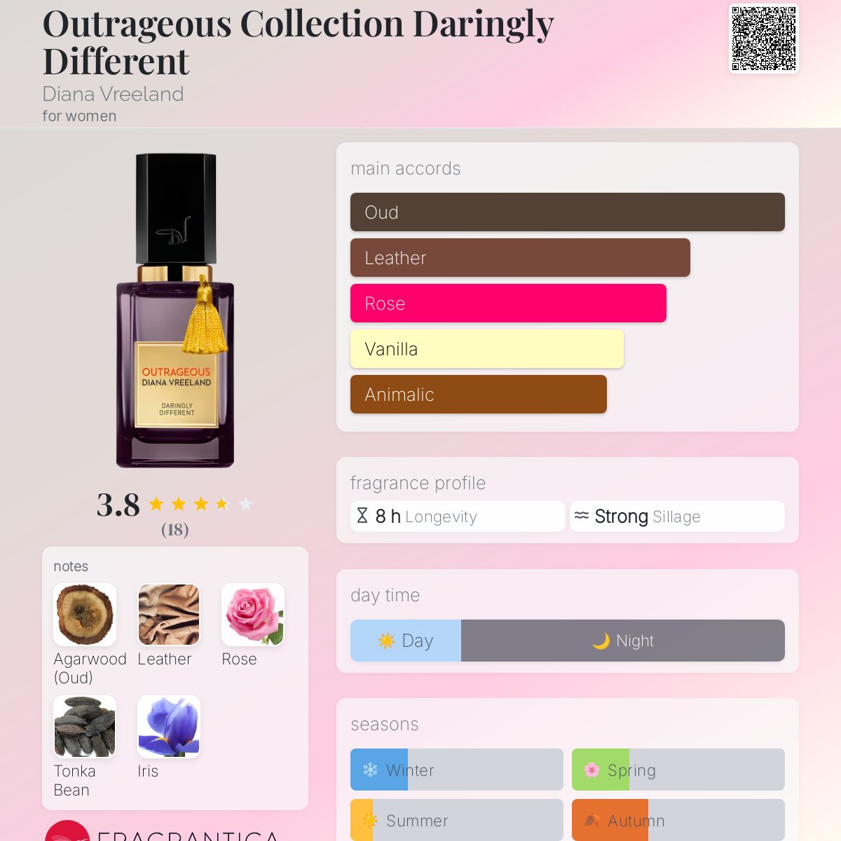 Outrageous Collection Daringly Different Diana Vreeland perfume