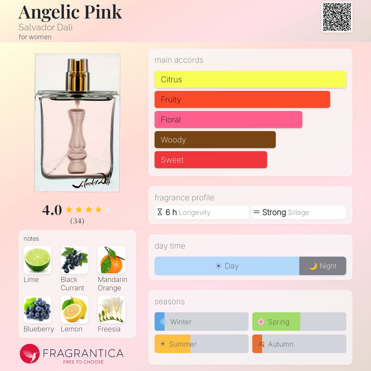 Fragrantica image 5