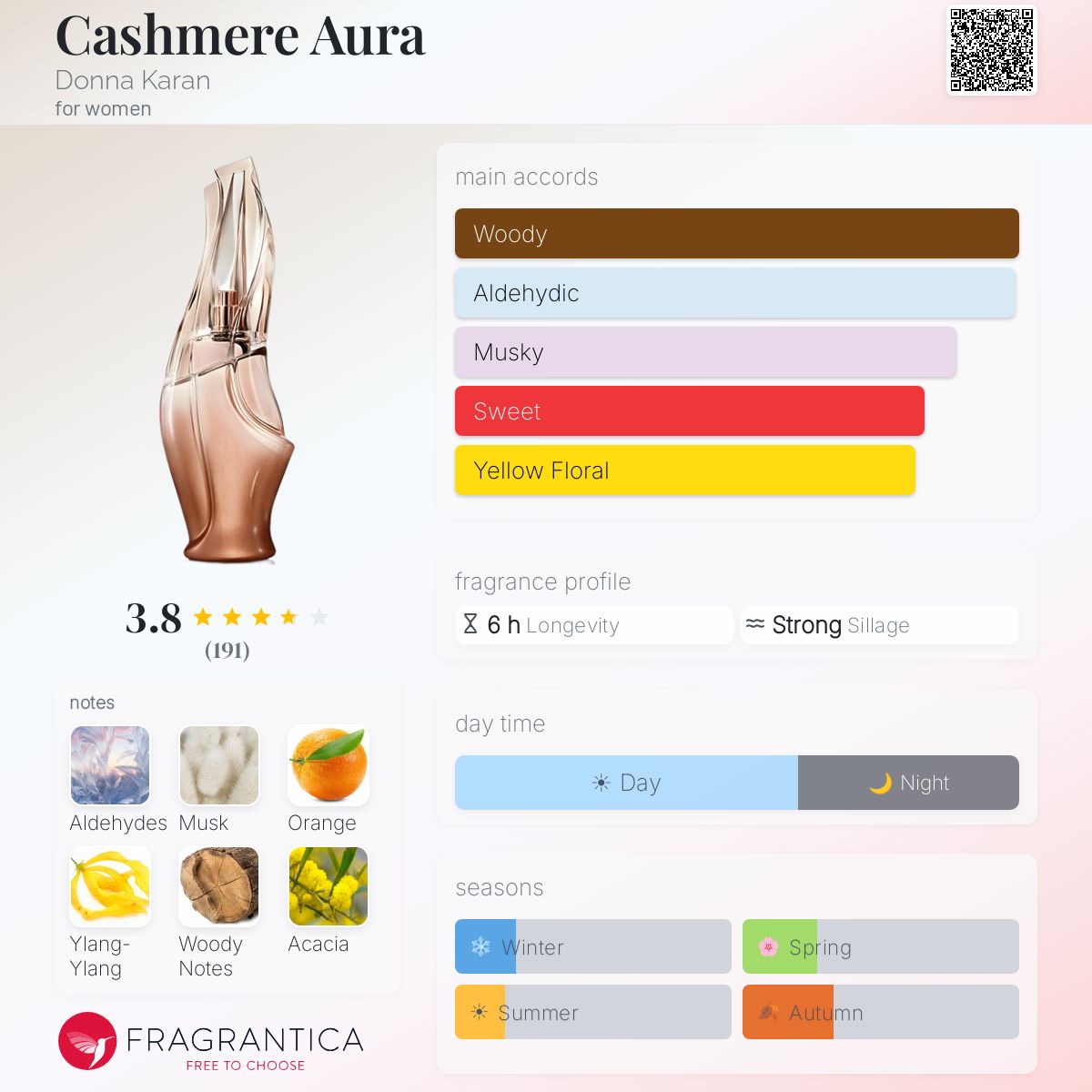 Fragrantica image 5