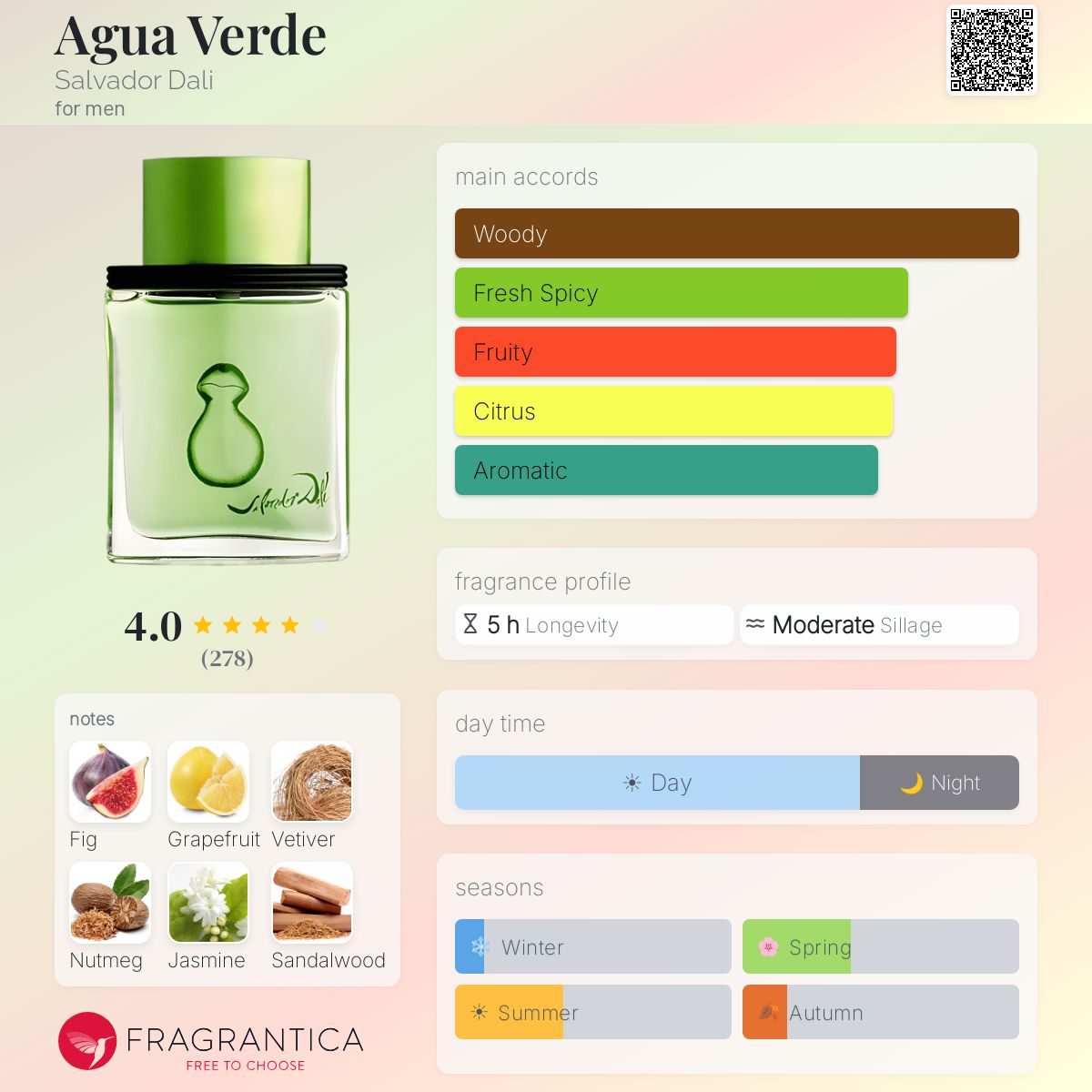 Fragrantica image 5