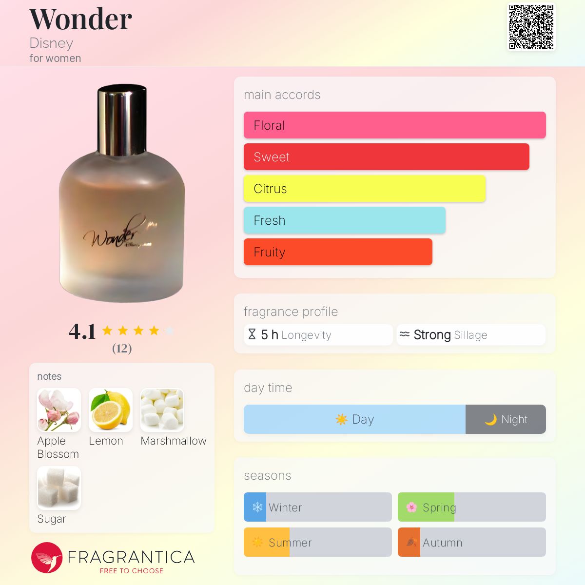 Wonder Disney perfume a fragrance for women 2012