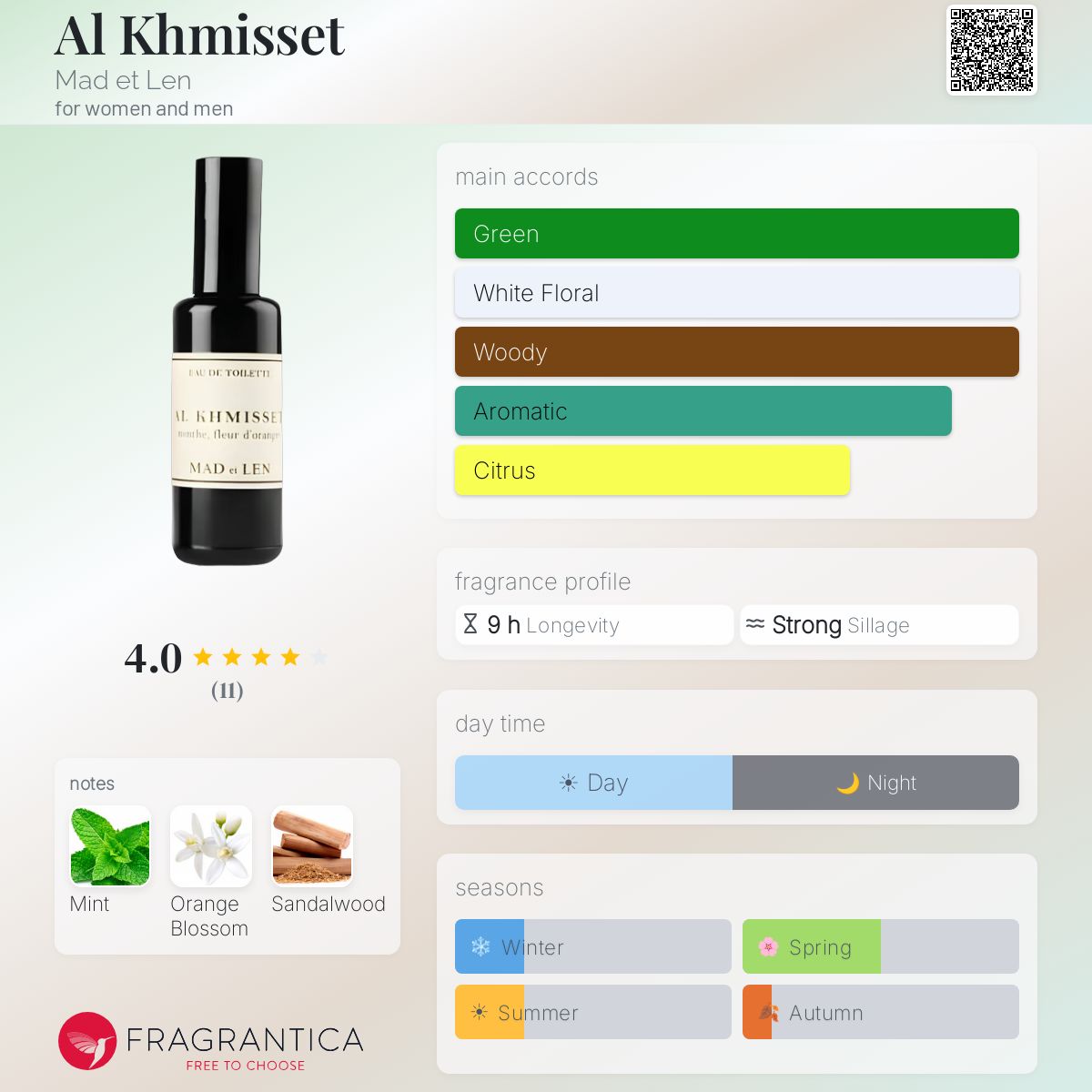 Fragrantica image 5