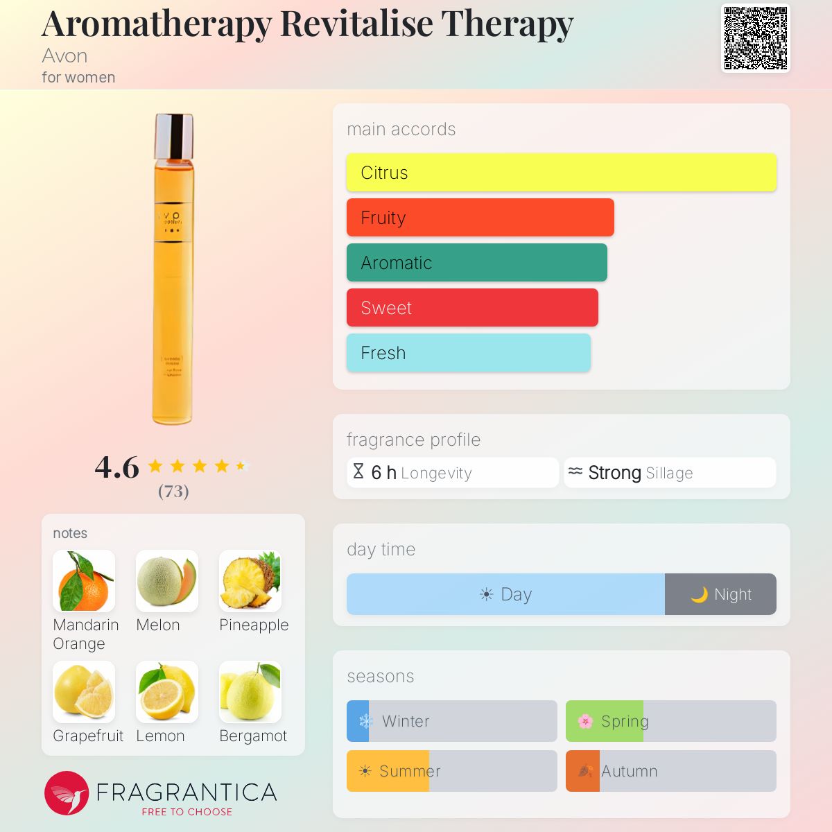 Fragrantica image 5