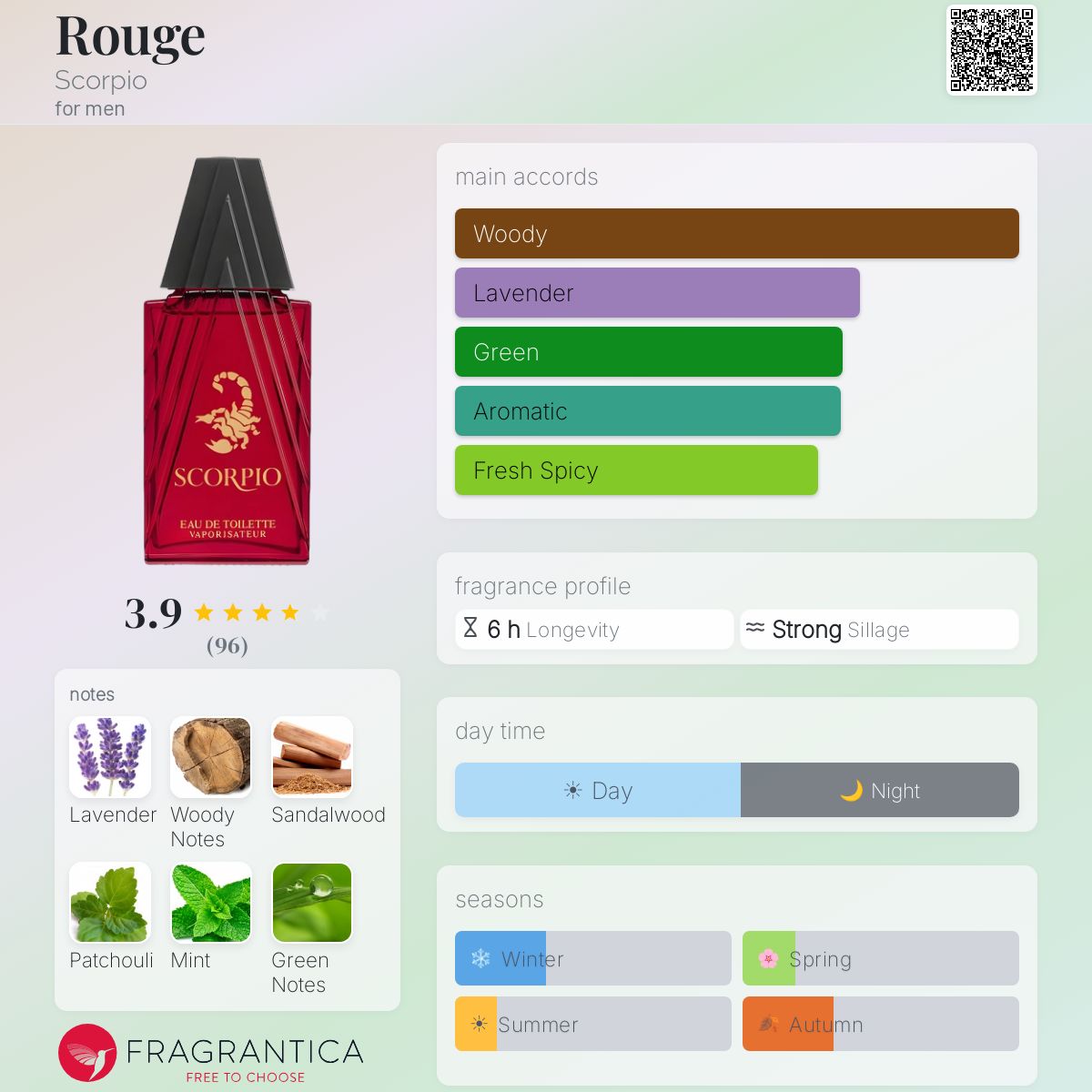 Profile card