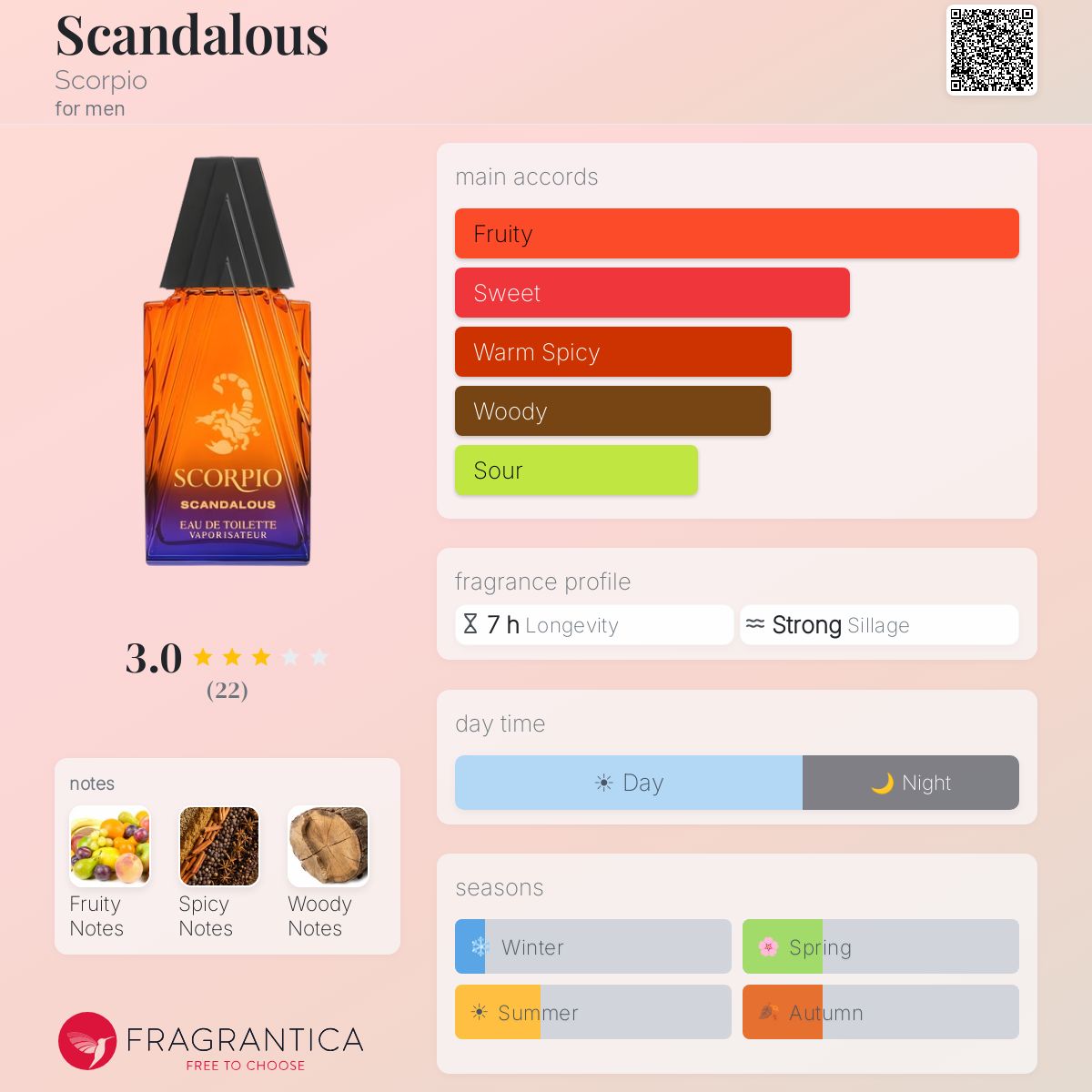 Fragrantica image 5