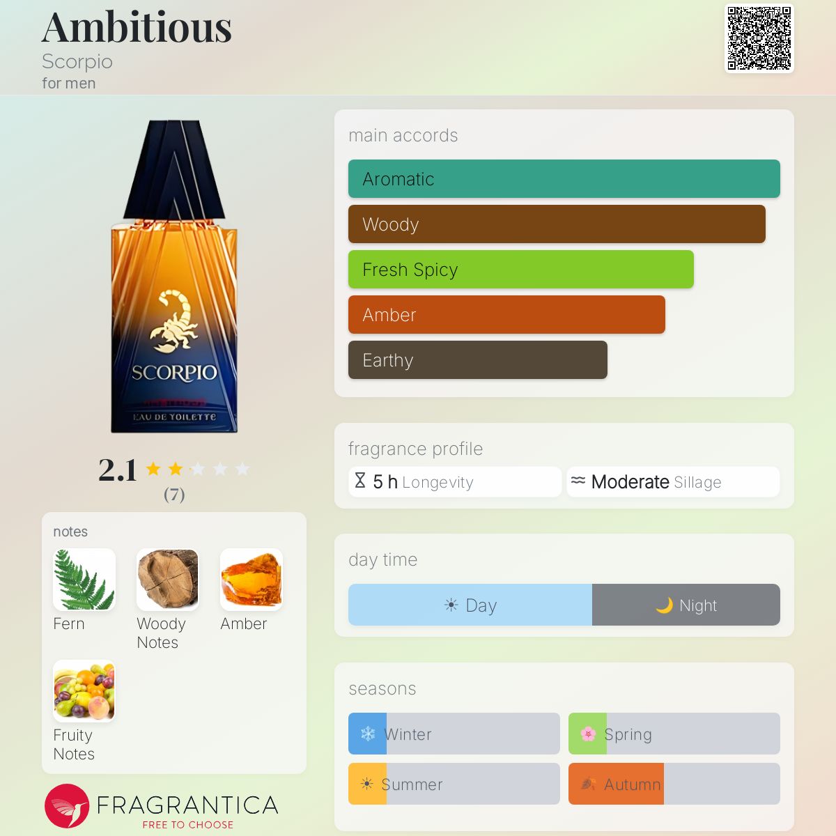 Fragrantica image 5