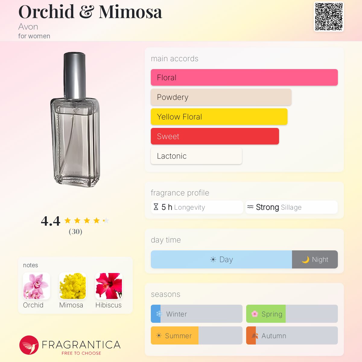 Fragrantica image 5