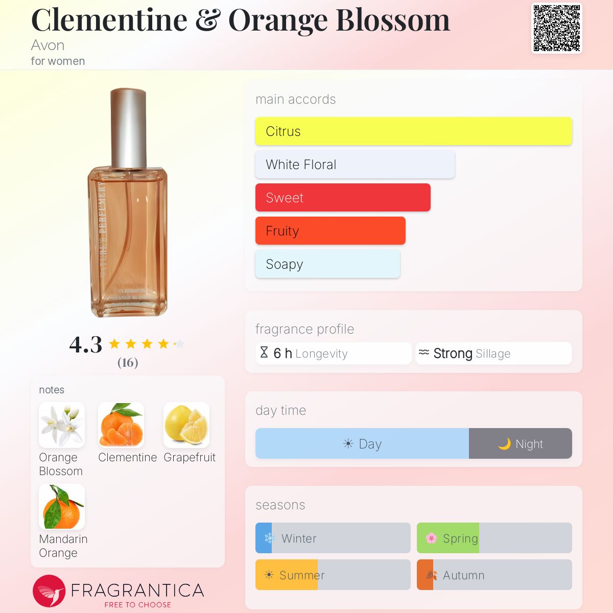 Fragrantica image 5