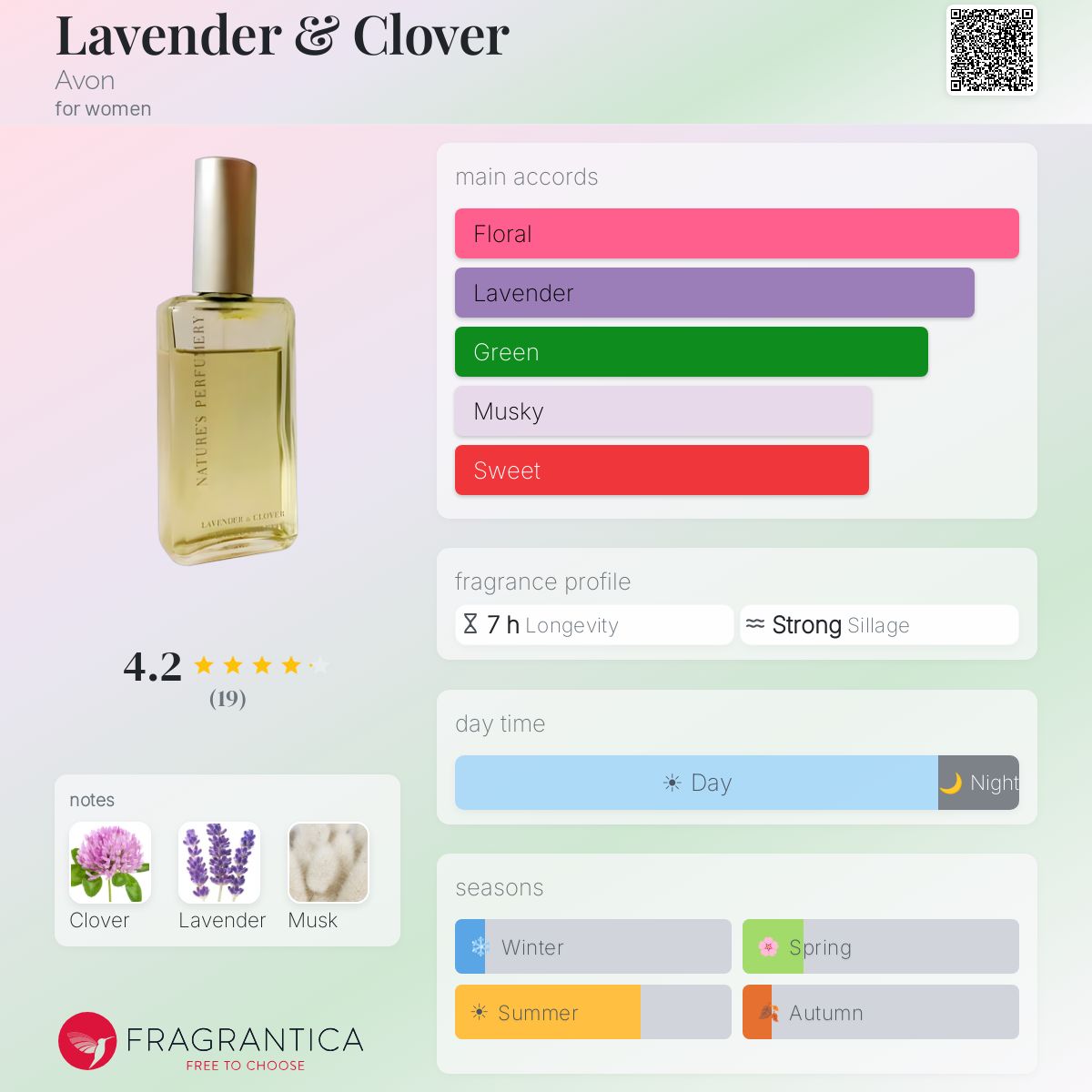 Fragrantica image 5
