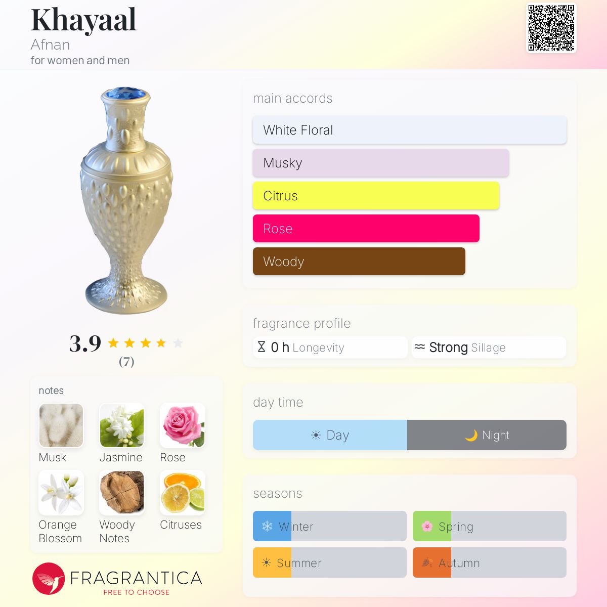 Fragrantica image 5