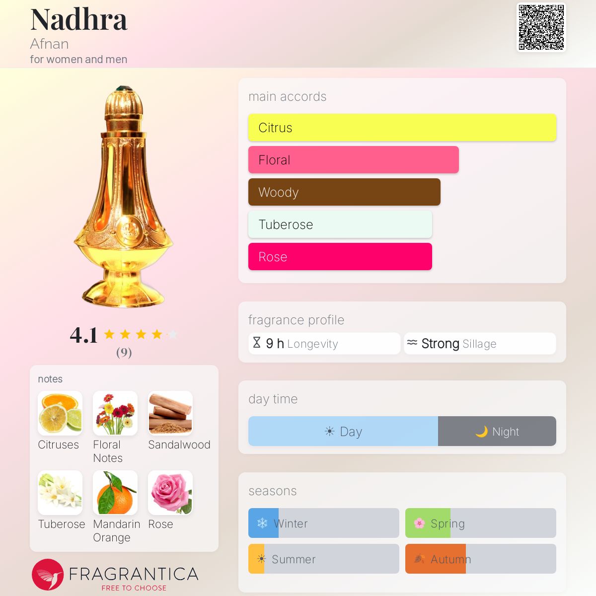 Fragrantica image 5