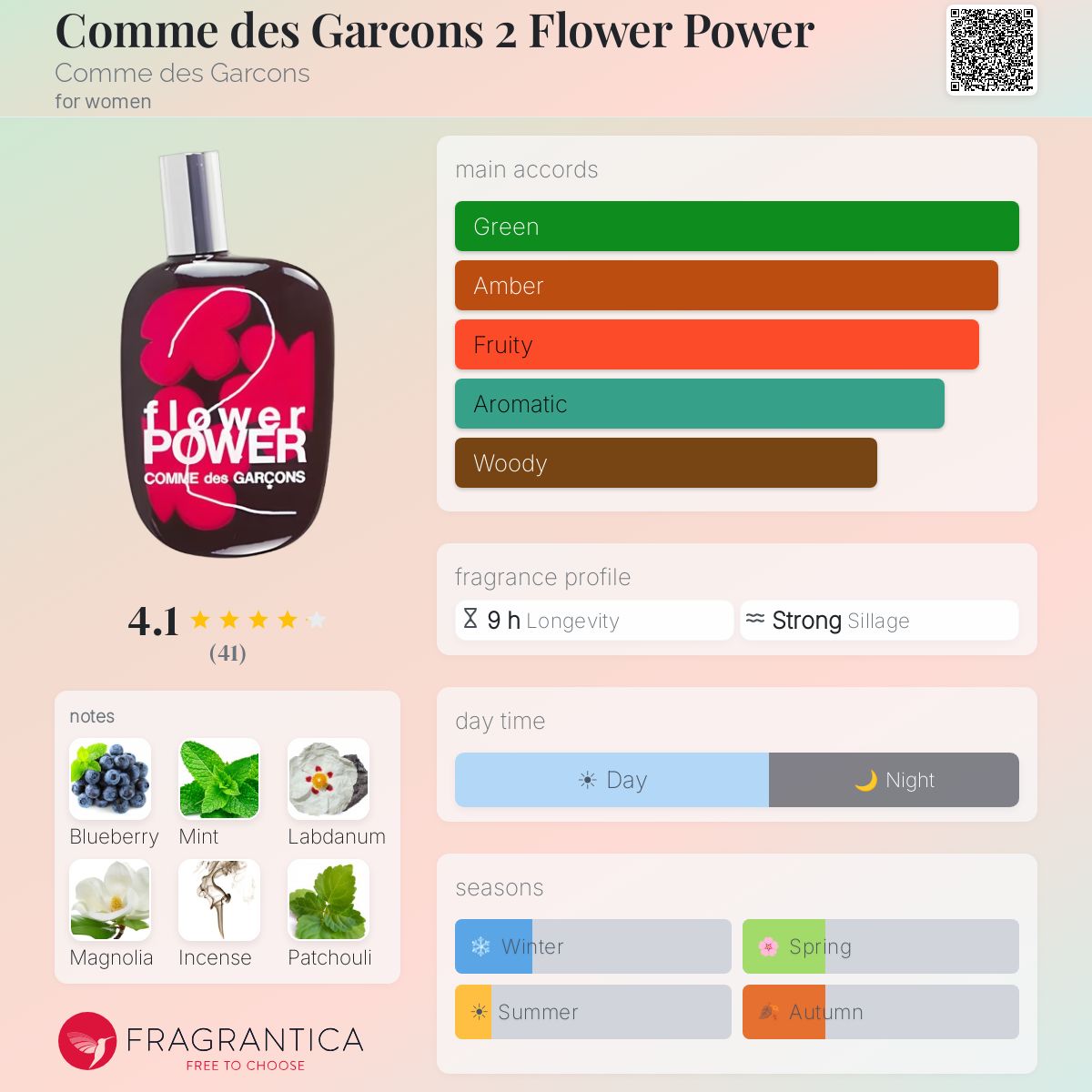 Fragrantica image 5