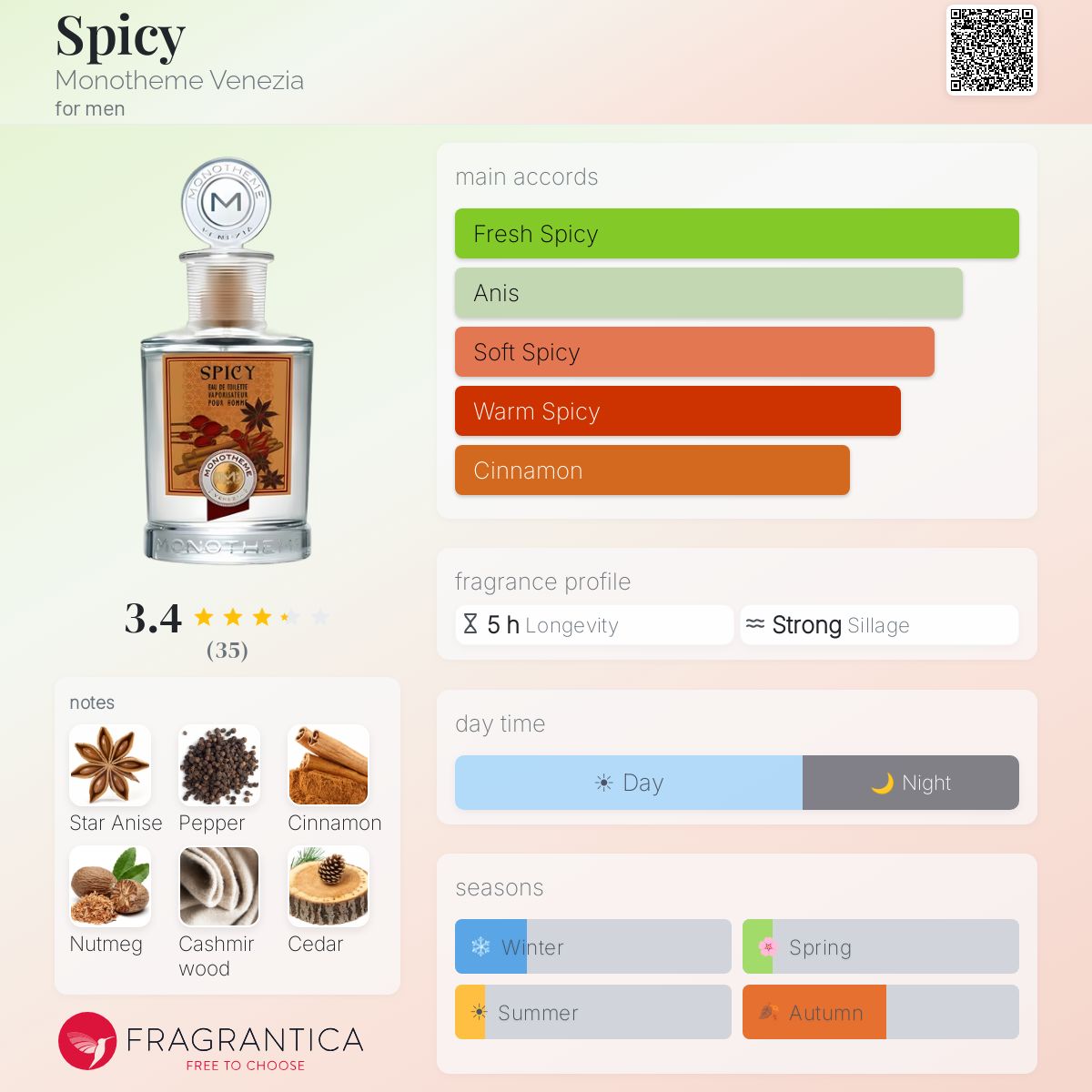 Fragrantica image 5
