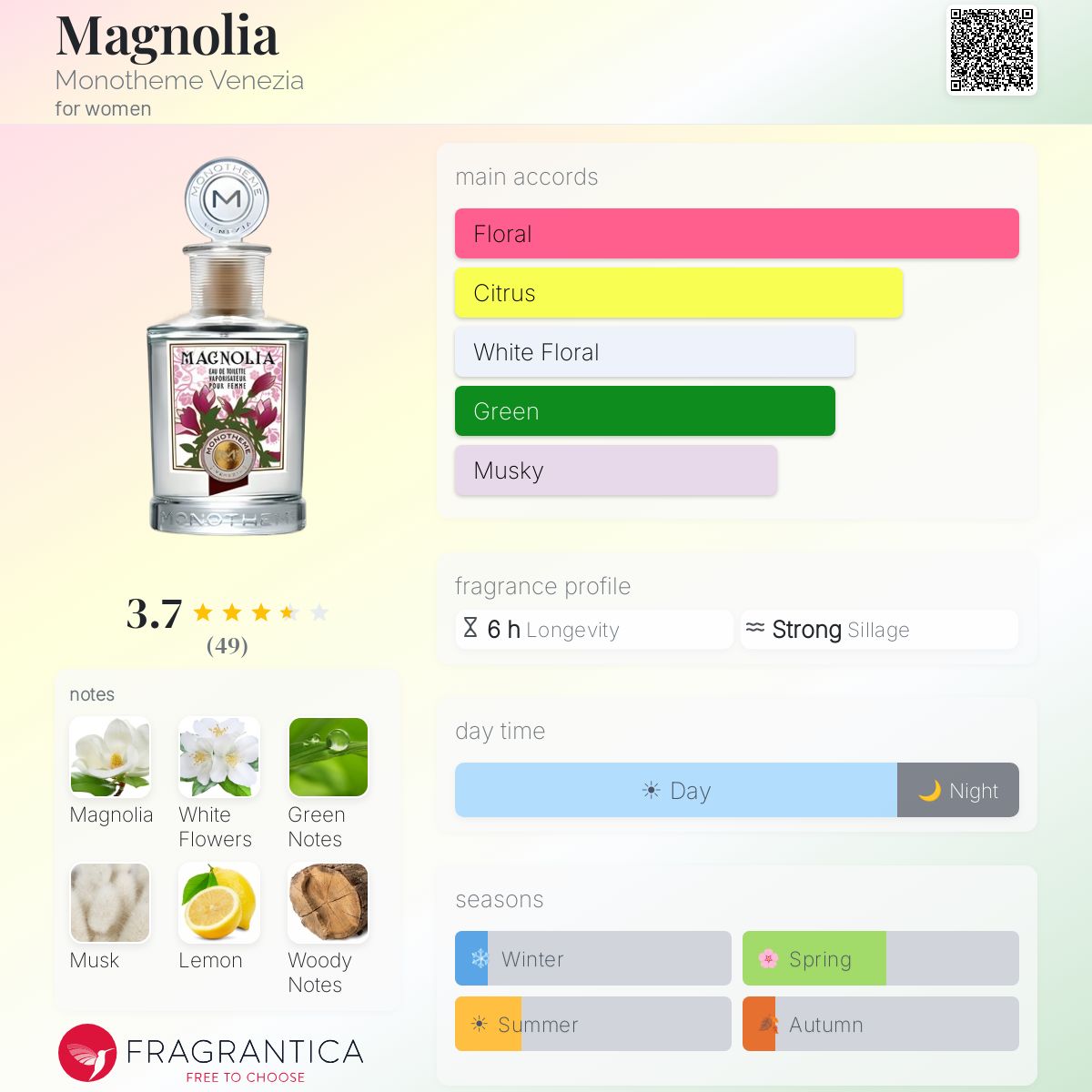 Fragrantica image 5