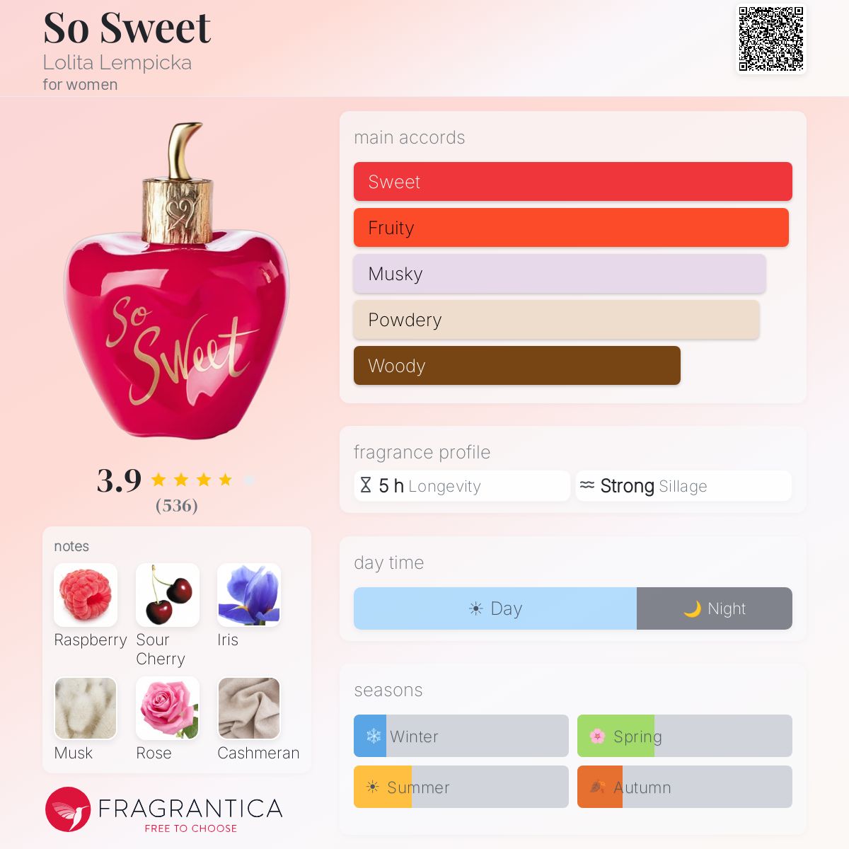 Fragrantica image 5