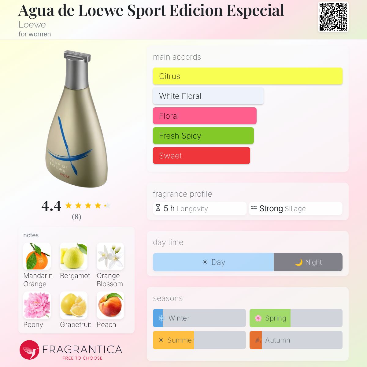 Fragrantica image 5