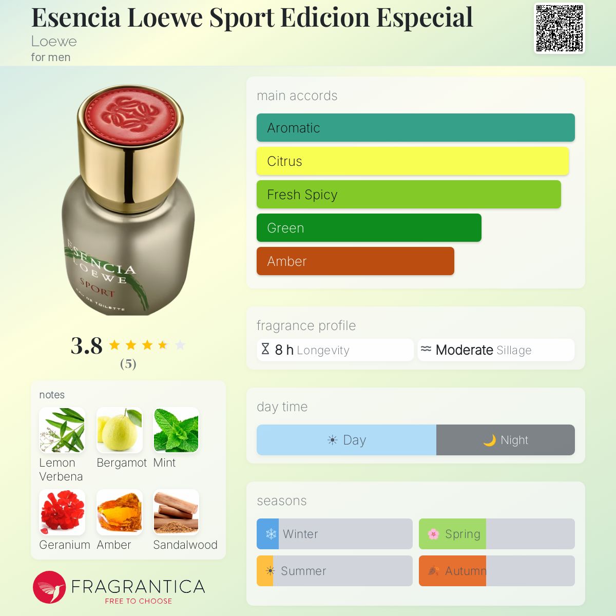 Fragrantica image 5