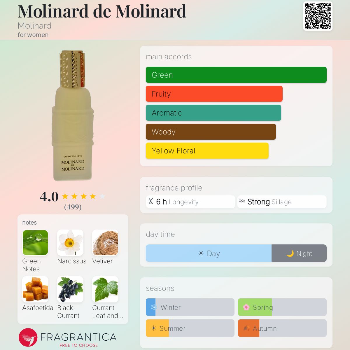 Fragrantica image 5