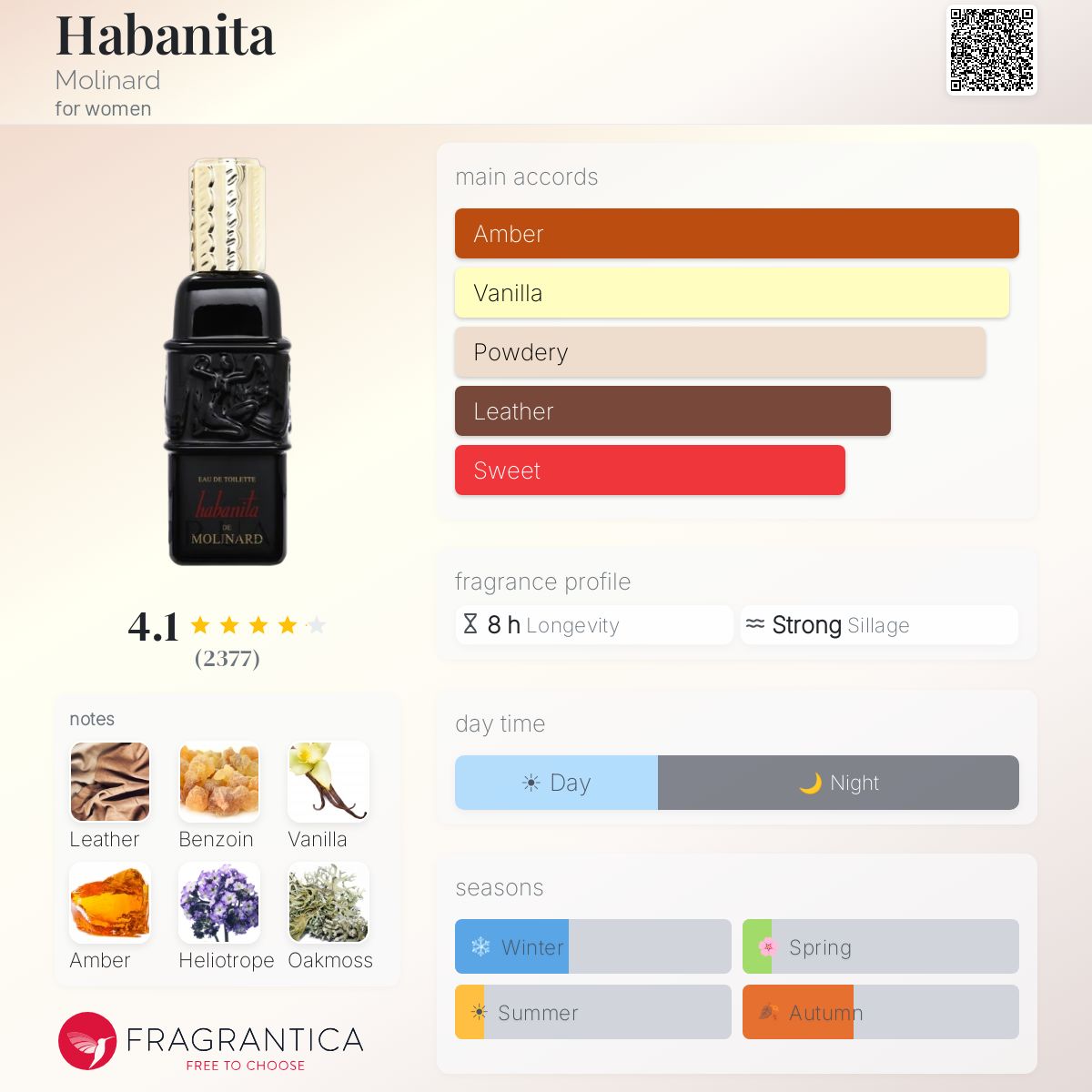 Profile card