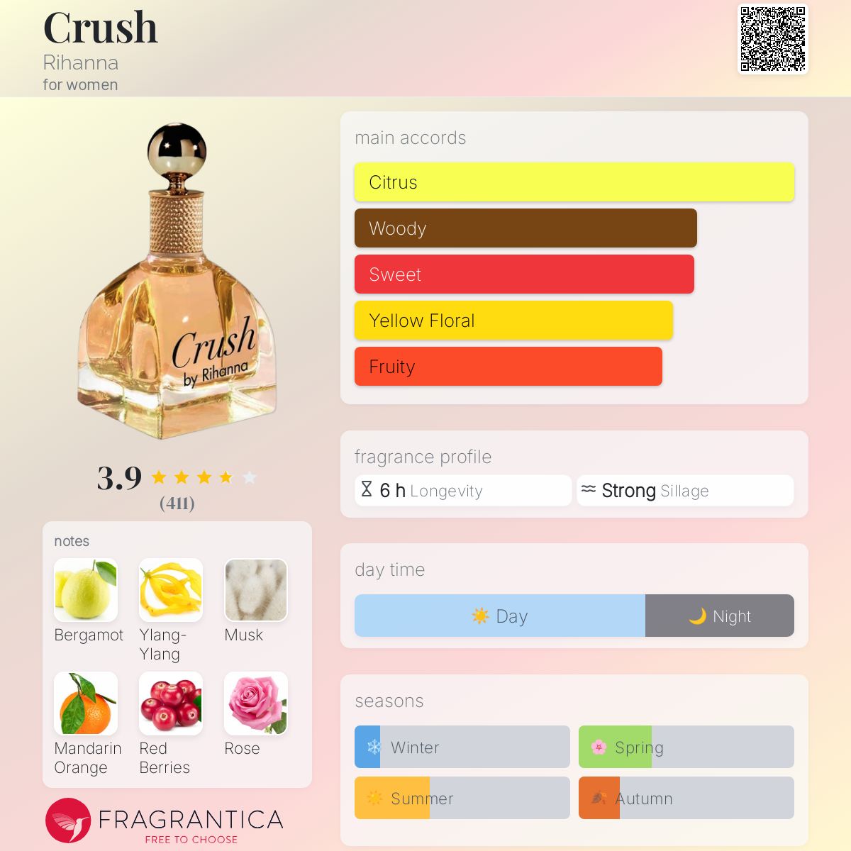 Crush Rihanna perfume a fragrance for women 2016