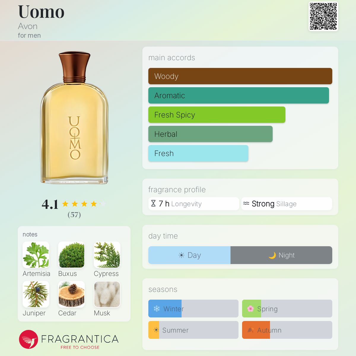 Fragrantica image 5
