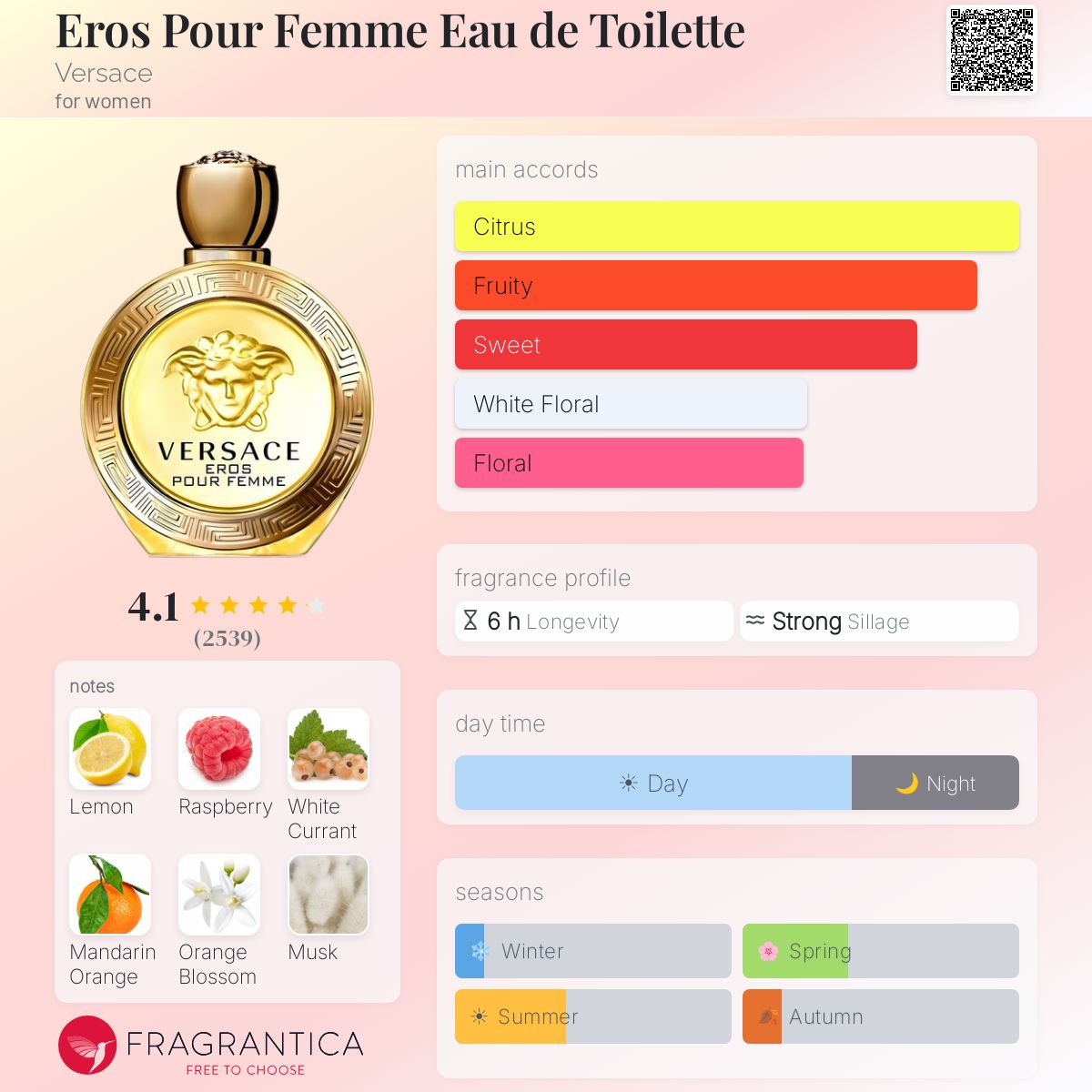 Fragrantica image 5