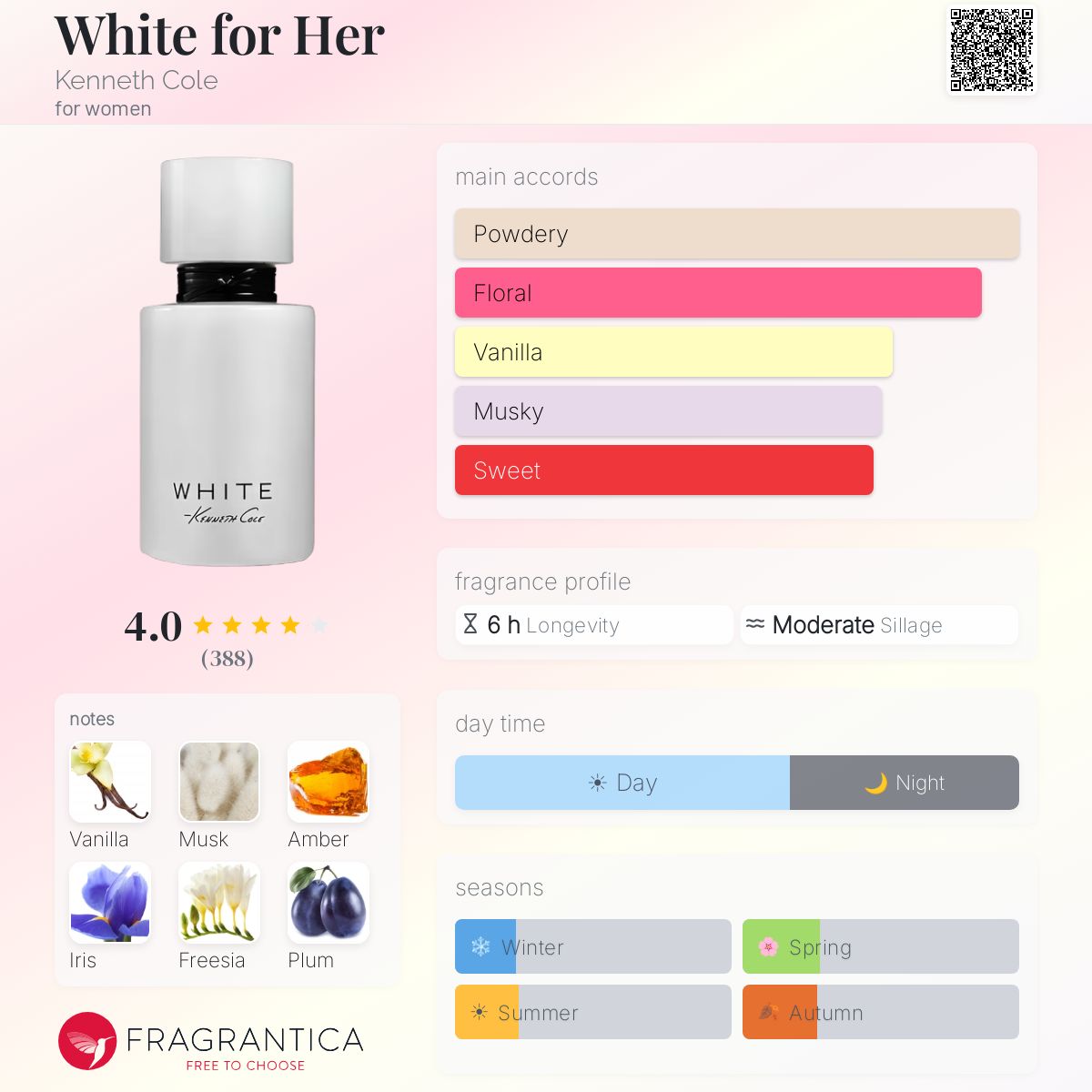 Fragrantica image 5
