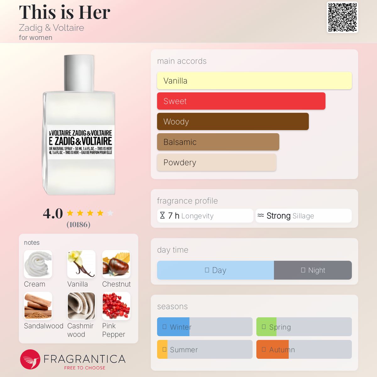 その他 ZADIG & VOLTAIRE THIS IS HER! 30ml Amazon.com : Zadig & Voltaire This is her EDP VAPO, 30ml