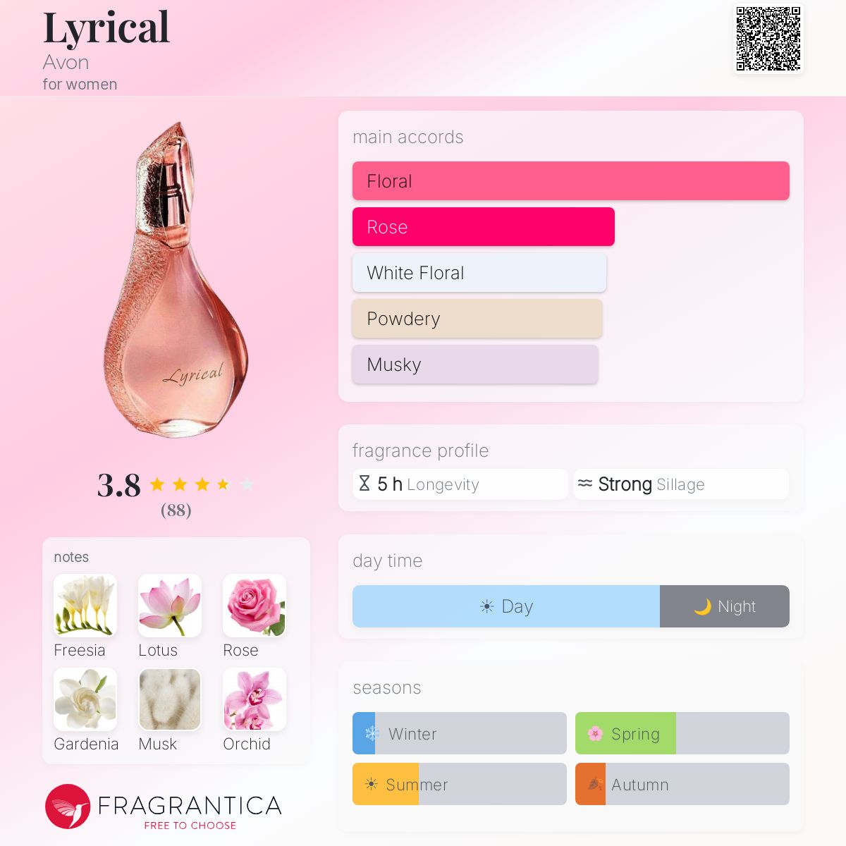 Fragrantica image 5