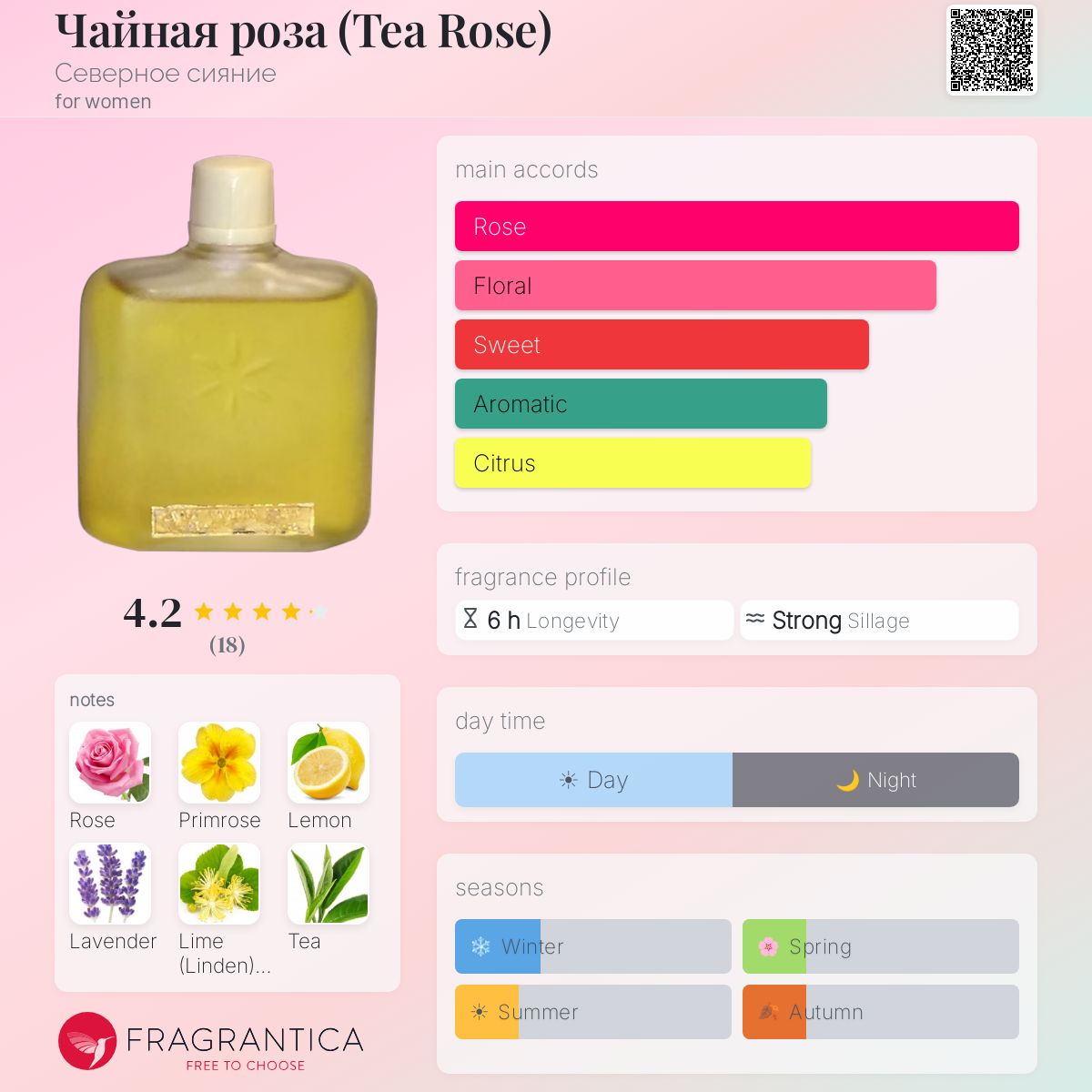 Fragrantica image 5