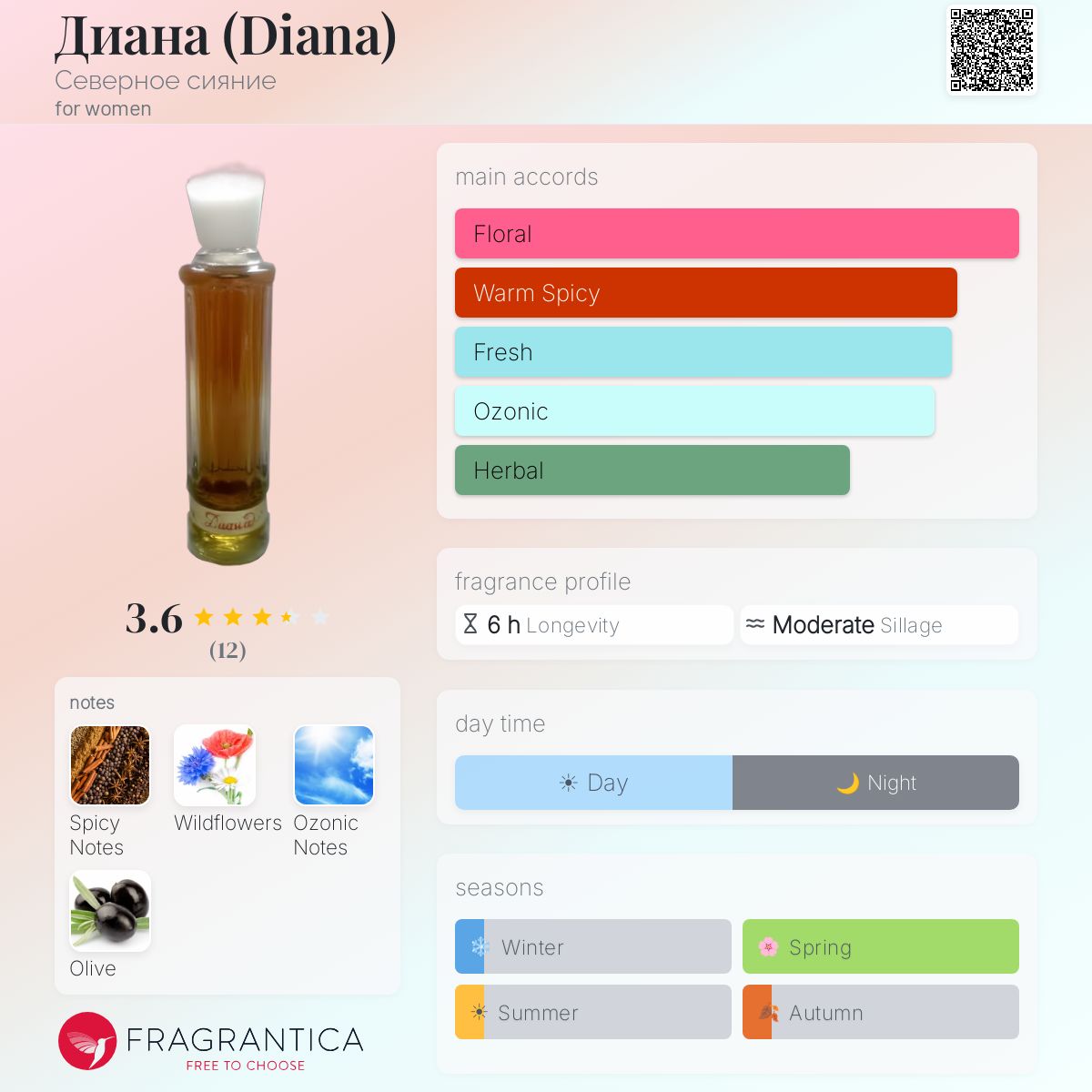 Fragrantica image 5