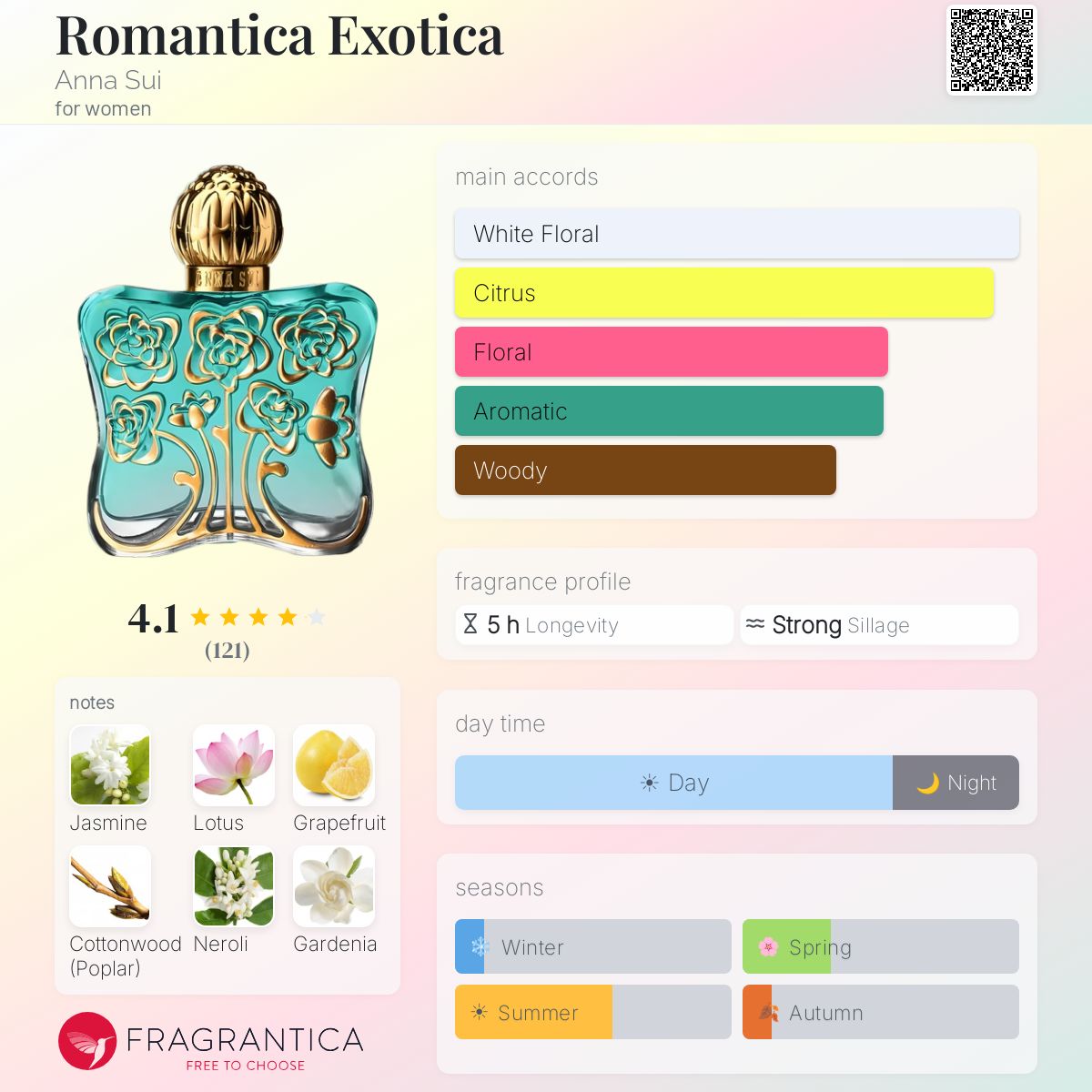 Fragrantica image 5