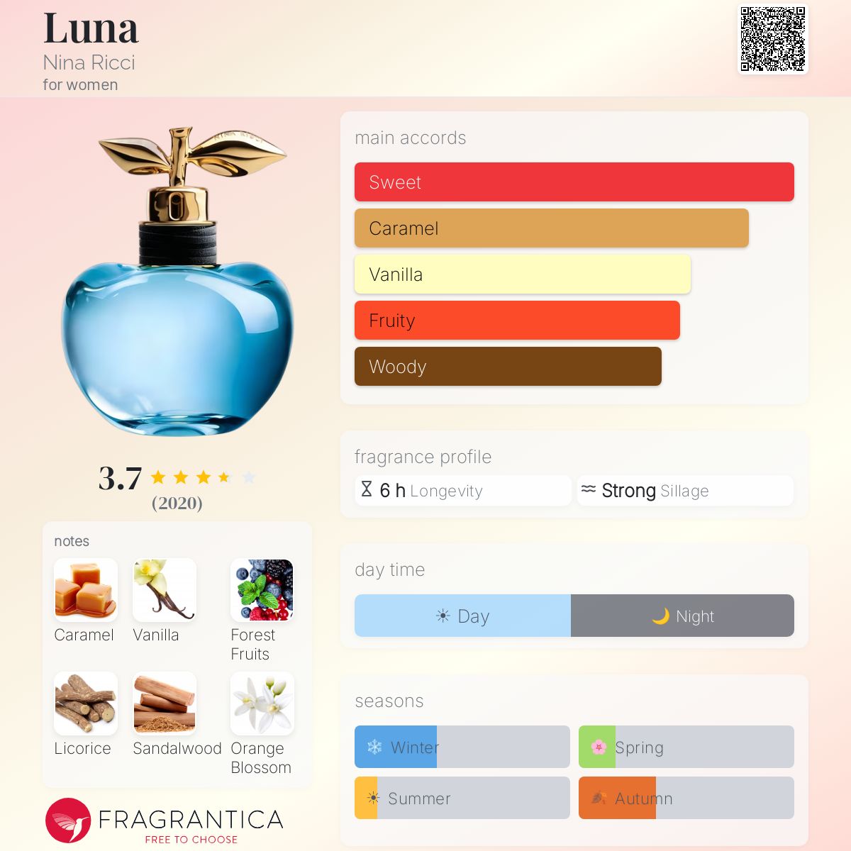 Luna Nina Ricci perfume - a fragrance for women 2016