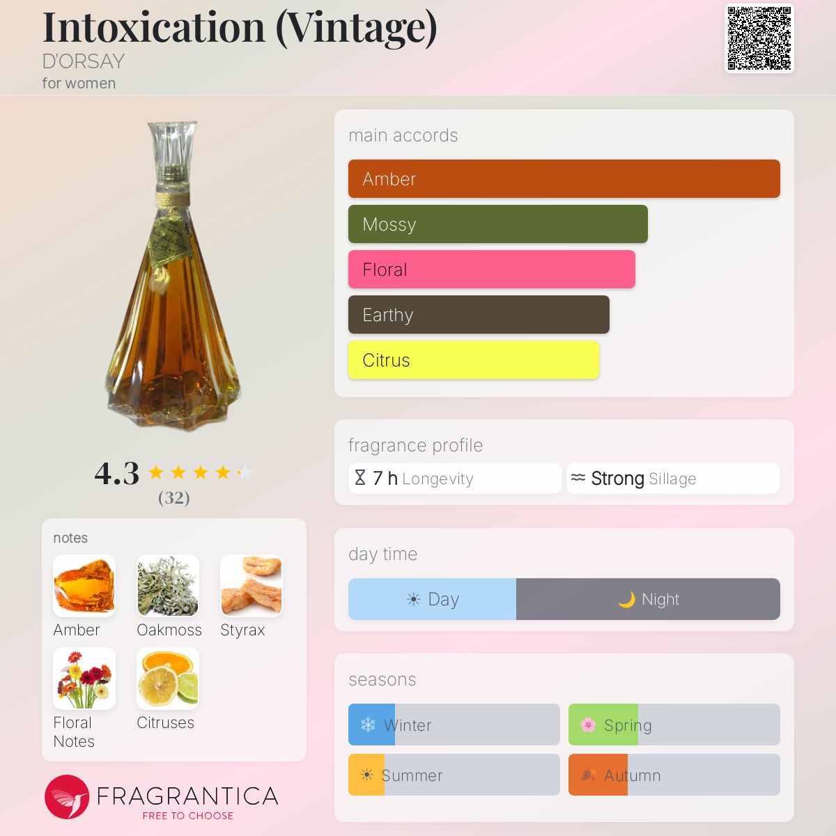 Profile card