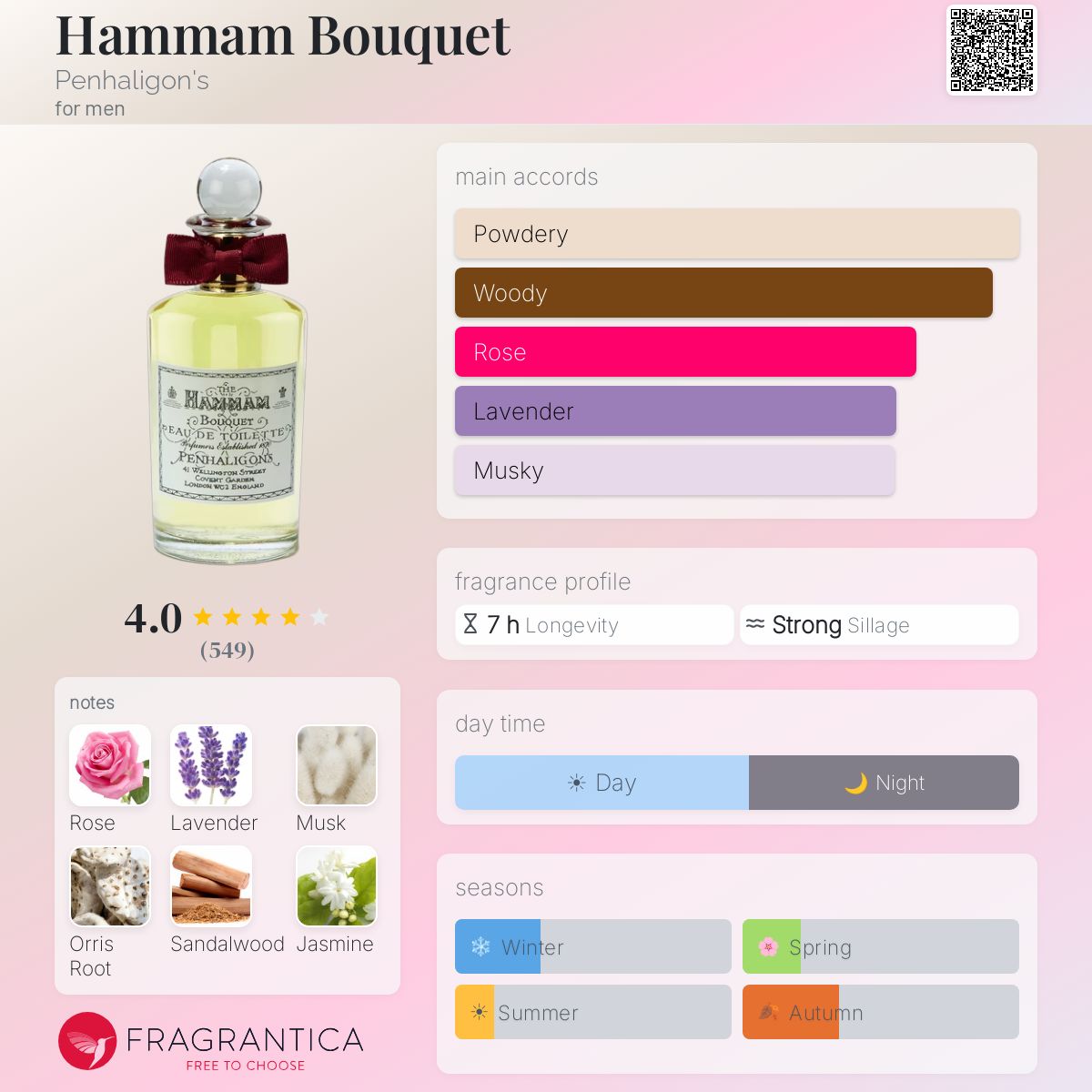 ペンハリガンHammam Bouquet Eau de Toilette 【公式通販】