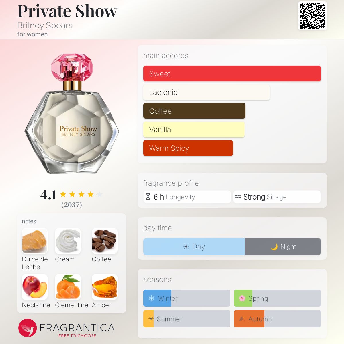 Profile card