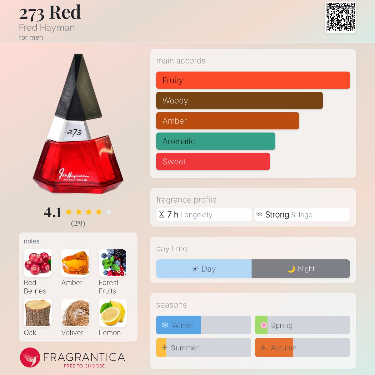Fragrantica image 5