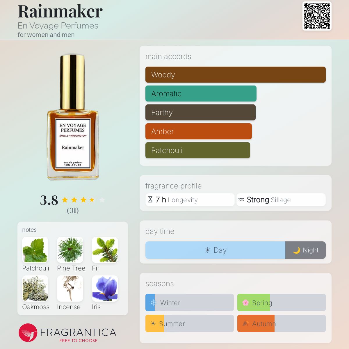 Fragrantica image 5