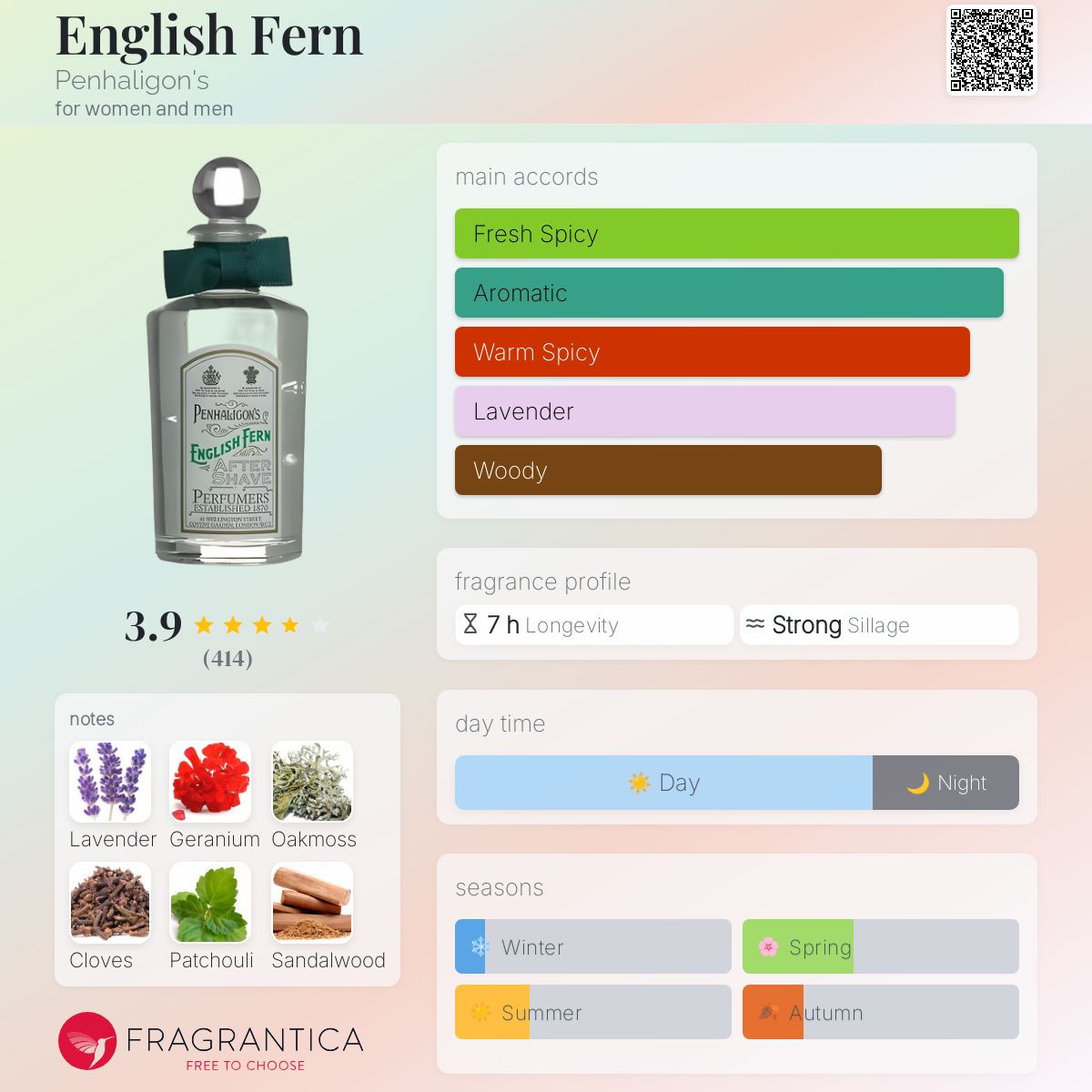 English Fern Penhaligon's perfume - a fragrance for