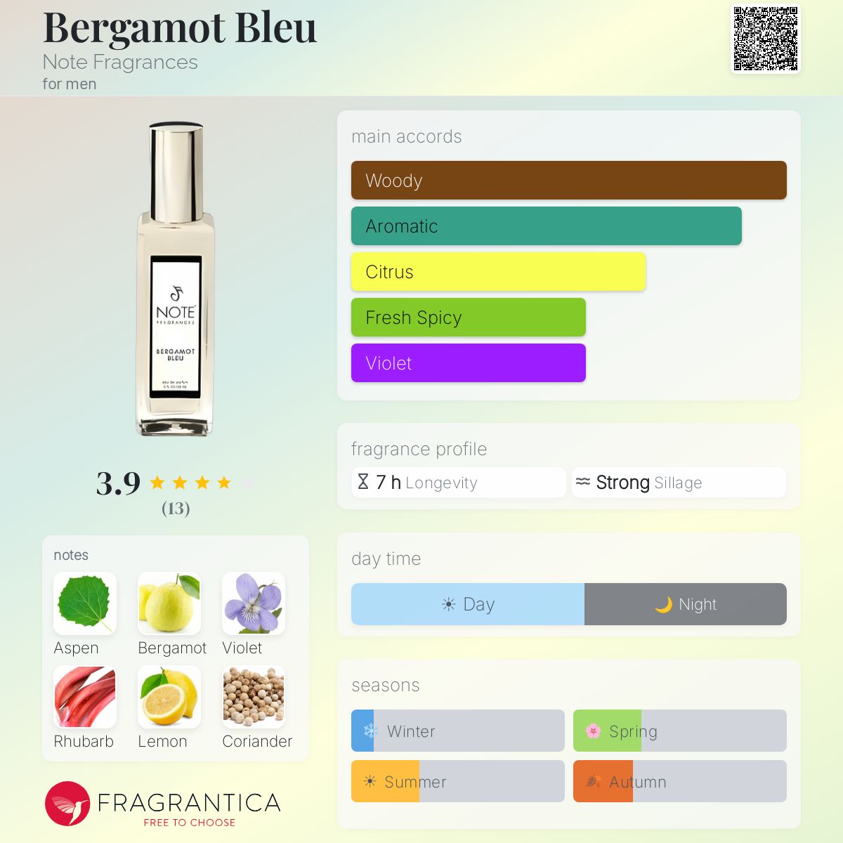 Fragrantica image 5