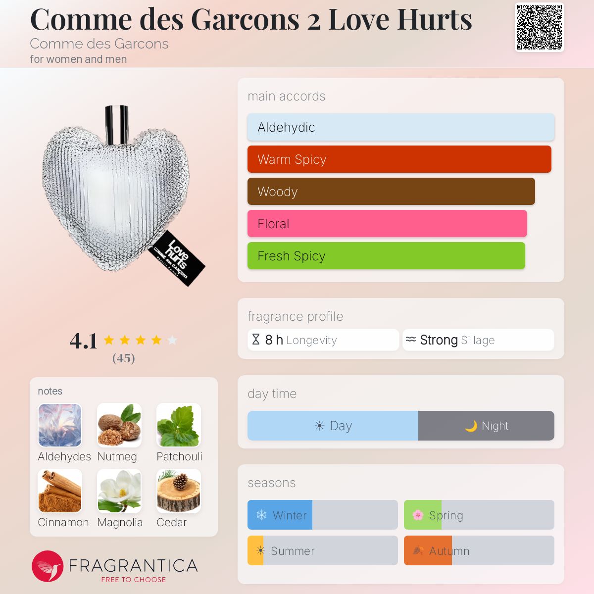 Fragrantica image 5