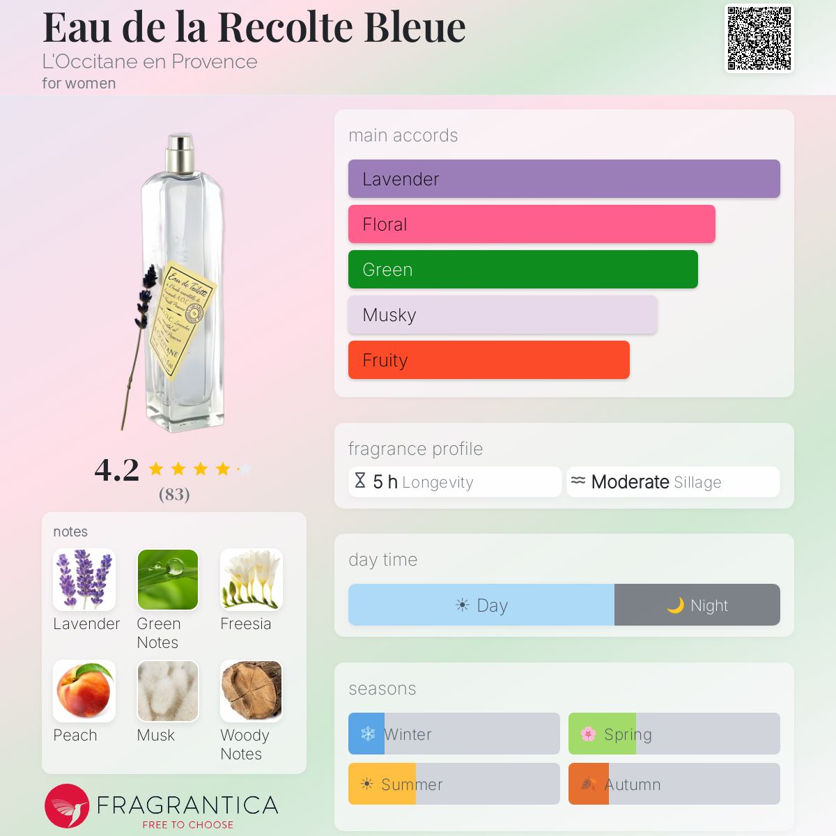 Fragrantica image 5