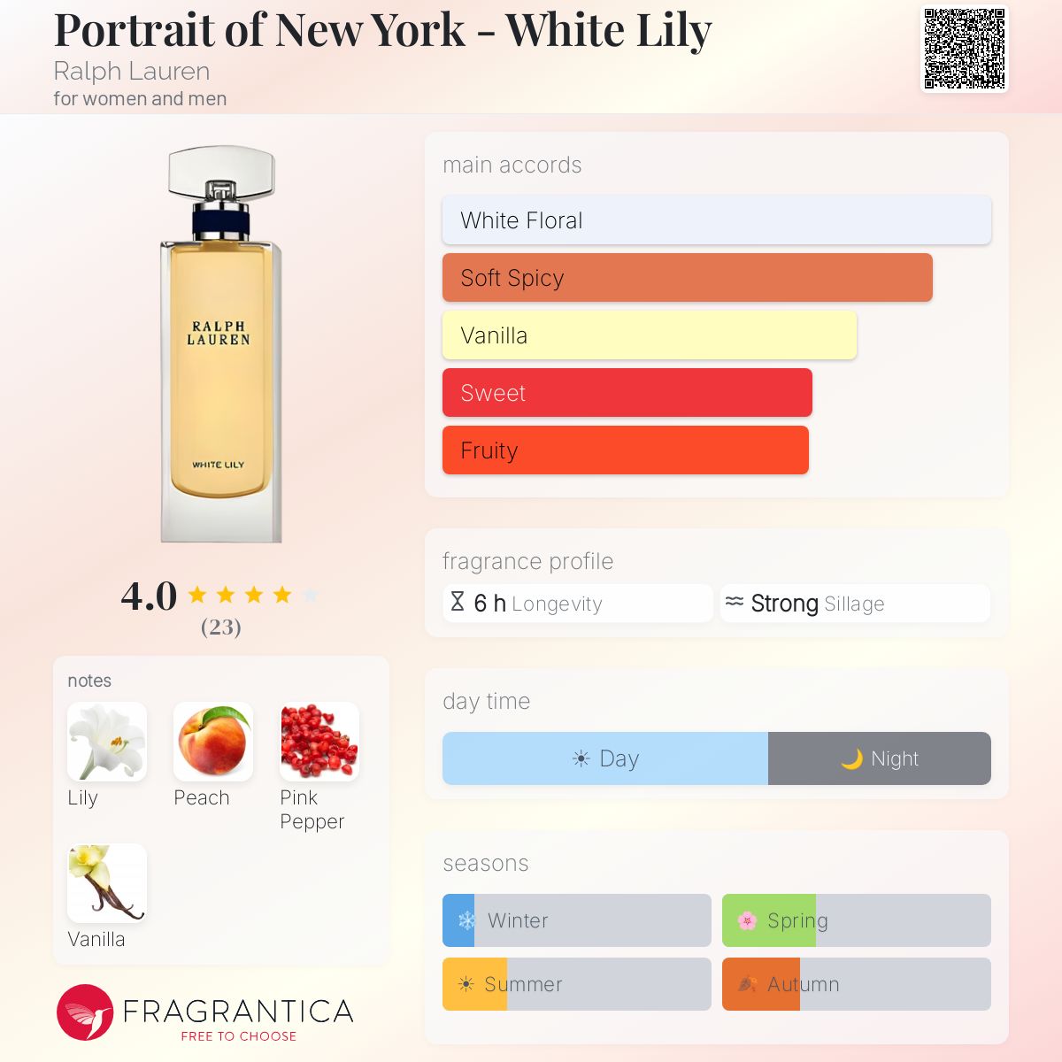 Fragrantica image 5