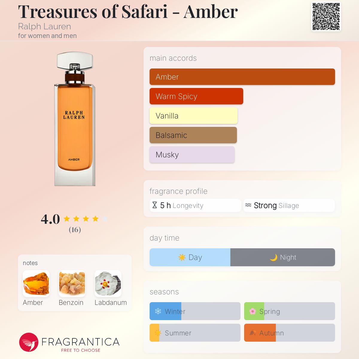 Treasures of Safari Amber Ralph Lauren perfume a fragrance for