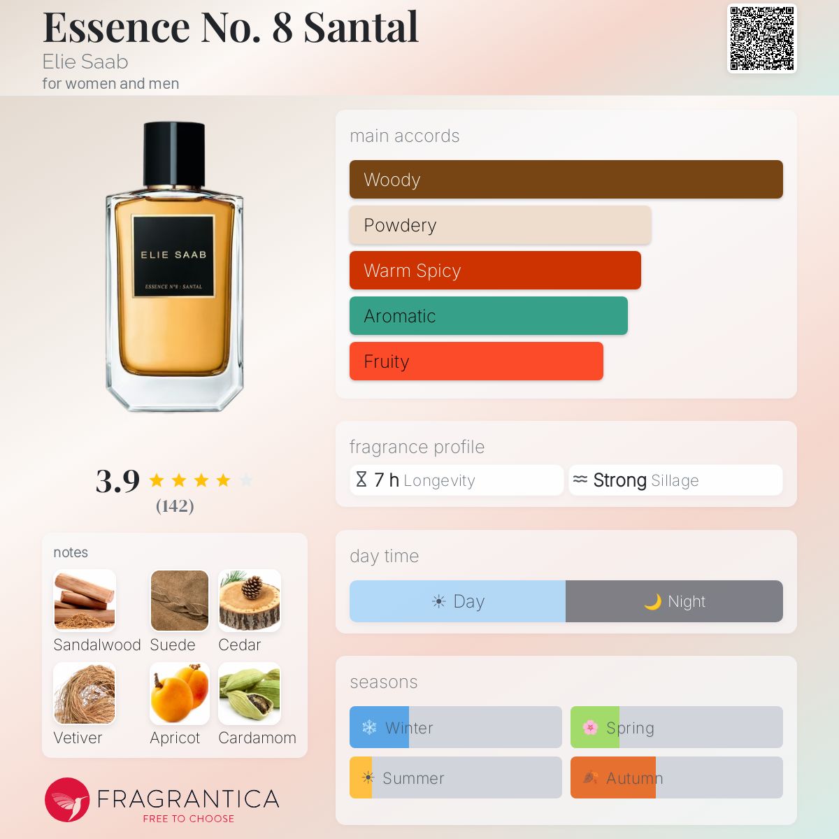 Fragrantica image 5