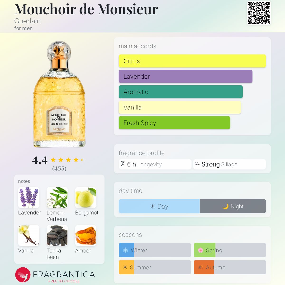 Profile card